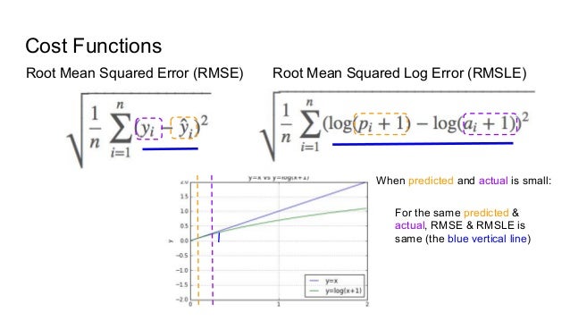 function